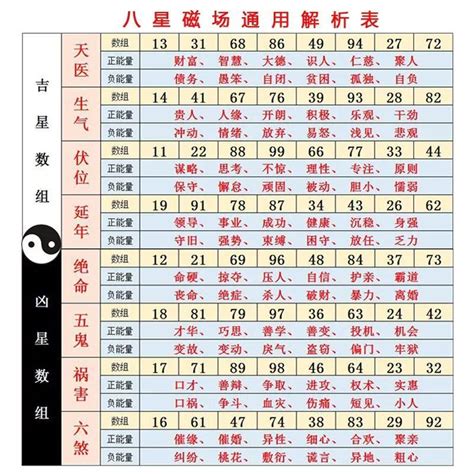 數字能量學手機號碼|如何挑選手機號碼？數字能量學教你選吉祥號碼